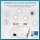 ZIGBEE Smart Home