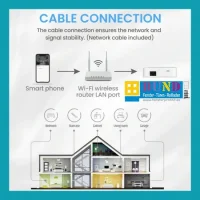 CURRYSMARTER Zigbee 3.0 Verdrahtete Gateway